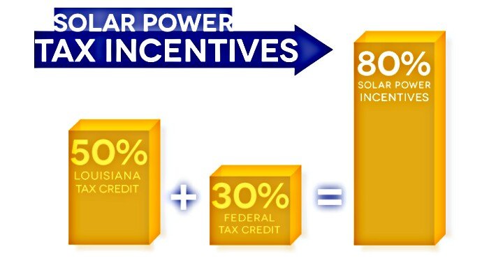 solar market spurred by tax incentives, from www.saderpower.com screenshot